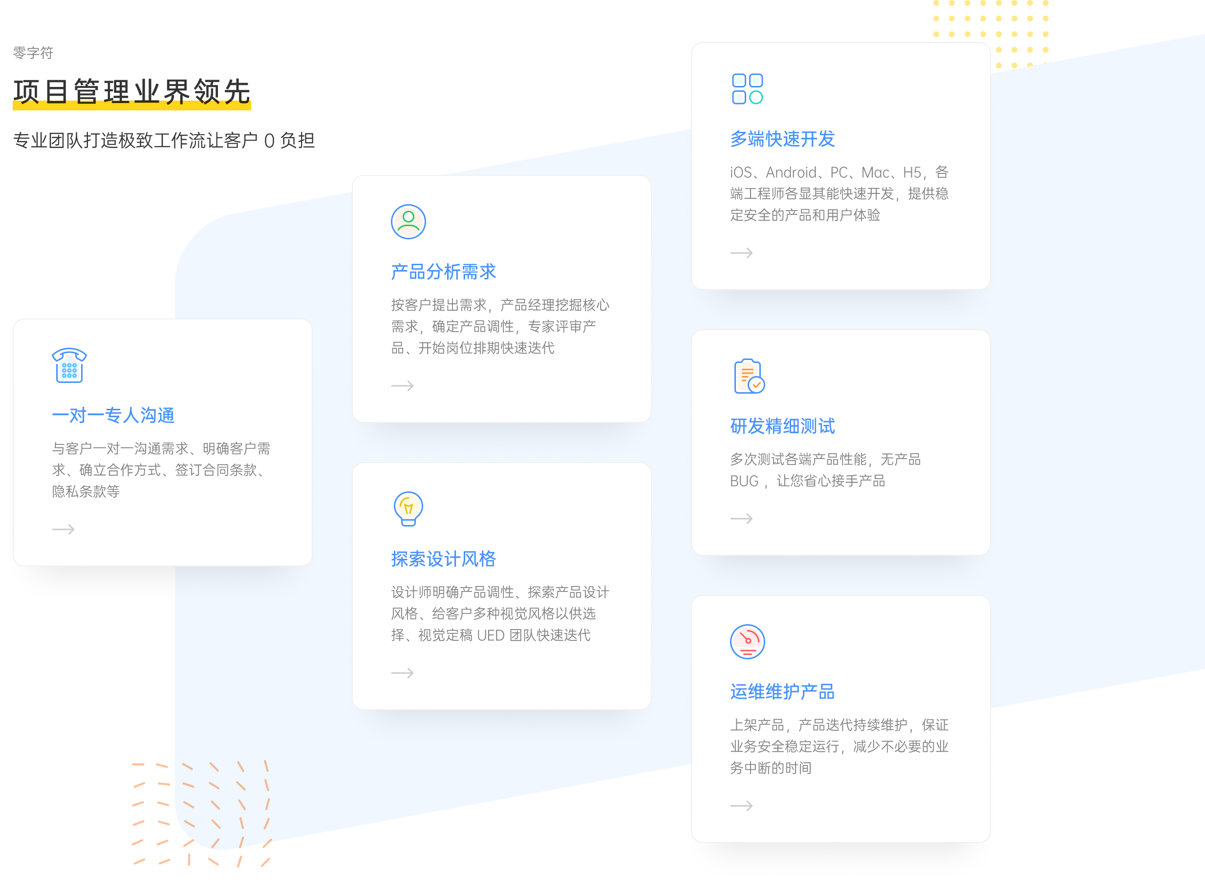 璟聊-璟聊-开发流程 璟聊-璟聊-开发流程